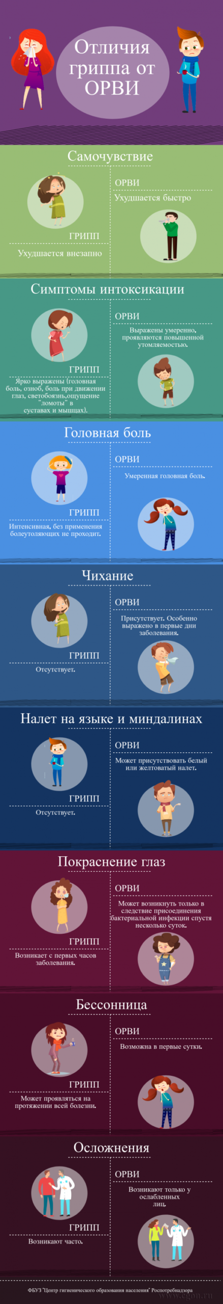 грипп от ОРВИ.png